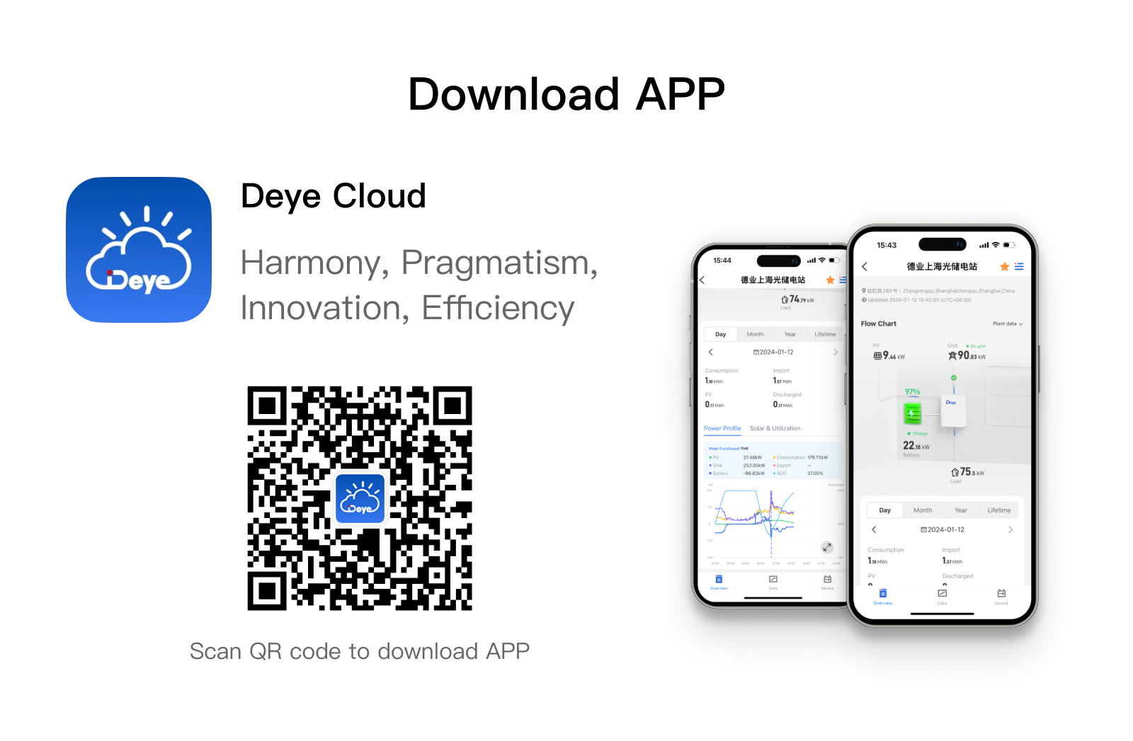 Ogłoszenie migracji danych Deye Cloud